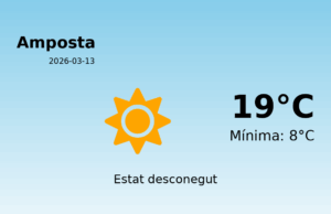 El temps avui 13 de Març de 2026 a Amposta segons l’AEMET