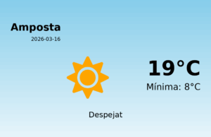 Predicció meteorològica: Amposta, 16 de Març de 2026