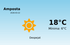Predicció meteorològica: Amposta, 22 de Març de 2026