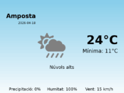 Predicció meteorològica: Amposta, 18 de Abril de 2026