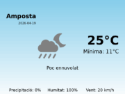 Predicció meteorològica: Amposta, 19 de Abril de 2026