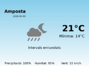 El temps a Amposta avui, 3 de Maig de 2026