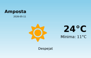 Previsió de l’AEMET a Amposta avui 11 de Maig de 2026