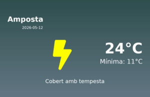 Previsió de l’AEMET a Amposta avui 12 de Maig de 2026