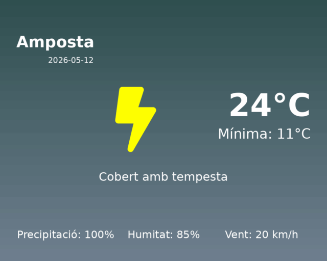 amposta_2026-05-12.png