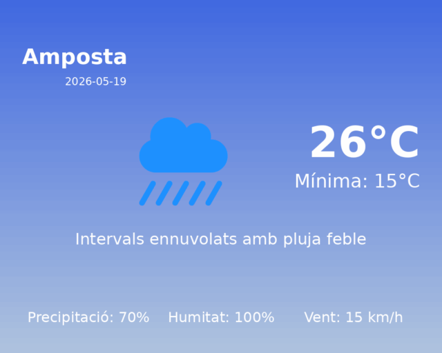 amposta_2026-05-19.png