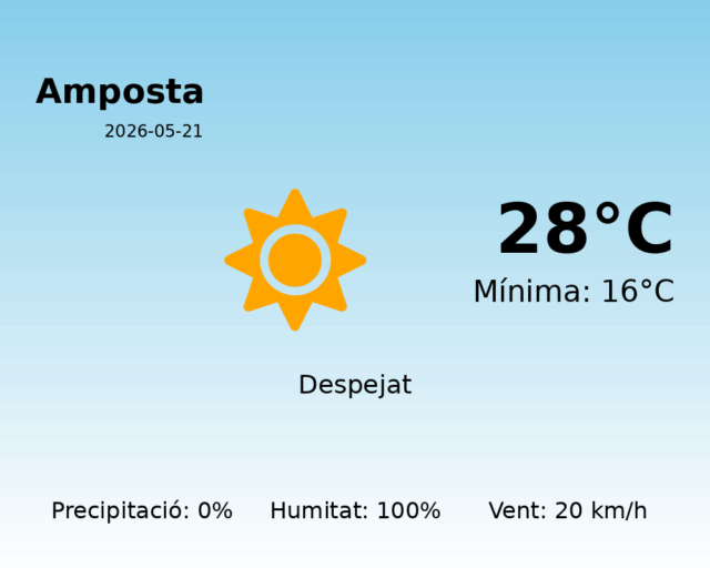 amposta_2026-05-21.png