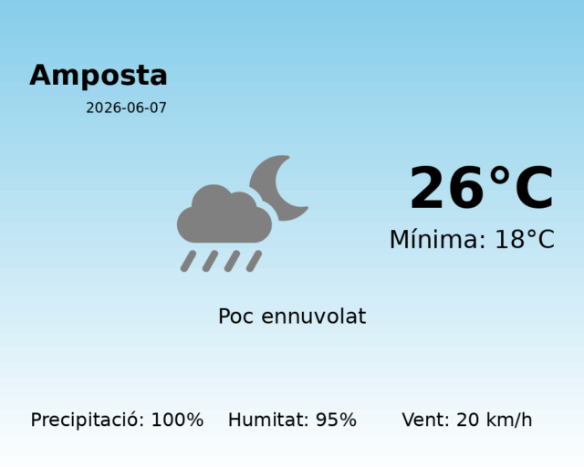 amposta_2026-06-07.png