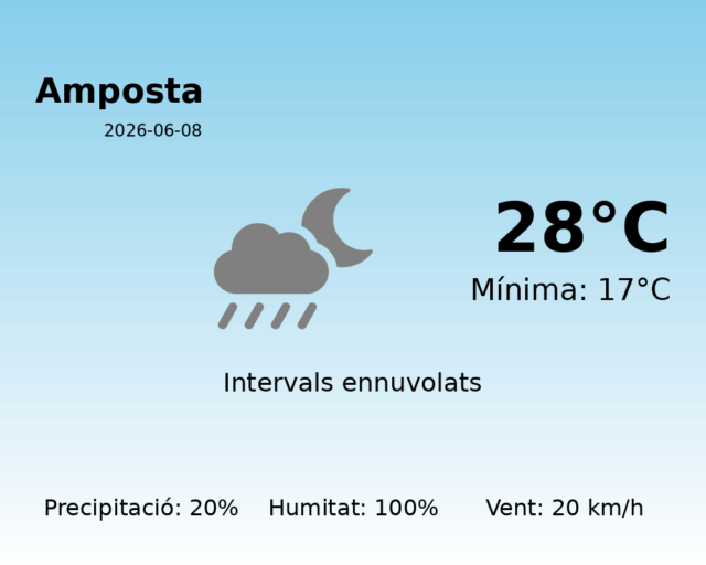 amposta_2026-06-08.png