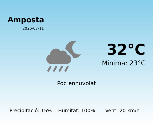 amposta_2026-07-11.png