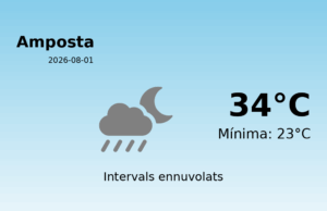 El temps a Amposta avui, 1 de Agost de 2026