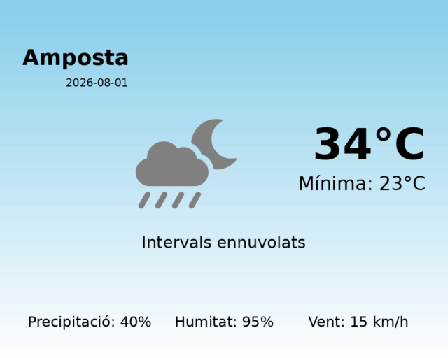 amposta_2026-08-01.png