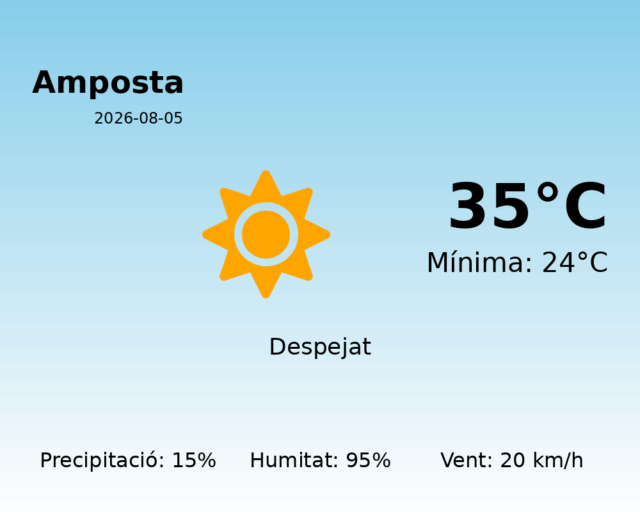 amposta_2026-08-05.png