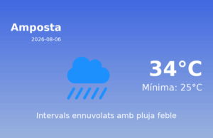 El temps a Amposta avui, 6 de Agost de 2026