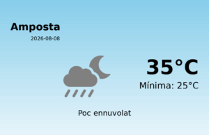 El temps avui 8 de Agost de 2026 a Amposta segons l’AEMET