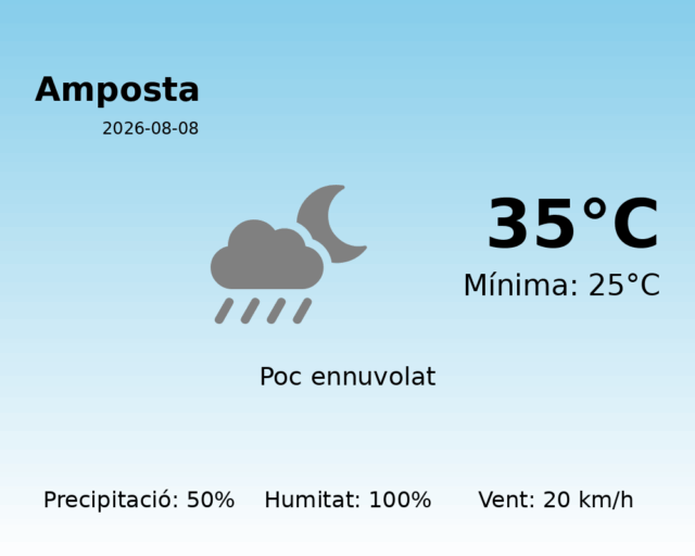 amposta_2026-08-08.png