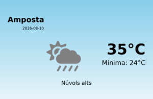 Previsió de l’AEMET a Amposta avui 10 de Agost de 2026
