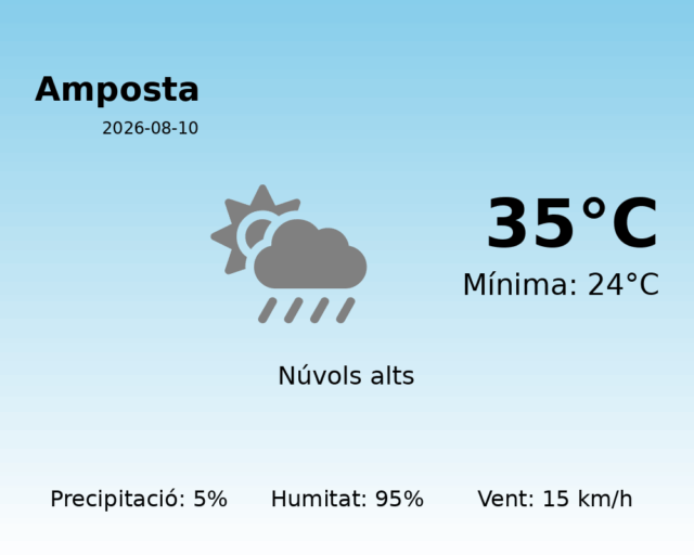 amposta_2026-08-10.png
