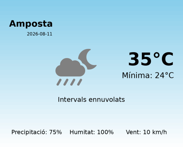 amposta_2026-08-11.png