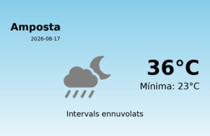 Predicció meteorològica: Amposta, 17 de Agost de 2026