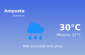 Predicció meteorològica: Amposta, 22 de Agost de 2026
