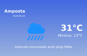 Predicció meteorològica: Amposta, 23 de Agost de 2026