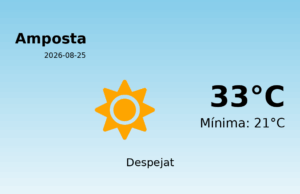 El temps a Amposta avui, 25 de Agost de 2026