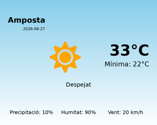 amposta_2026-08-27.png
