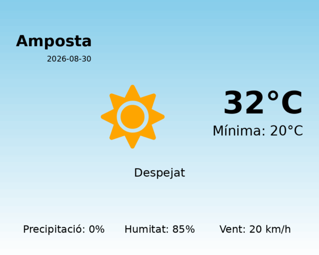 amposta_2026-08-30.png