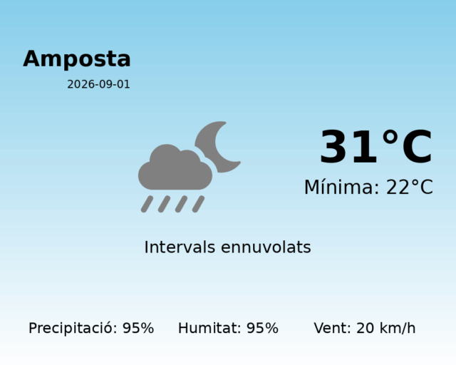 amposta_2026-09-01.png