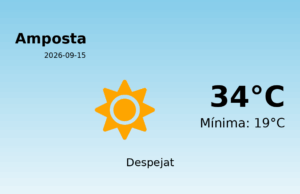 El temps a Amposta avui, 15 de Setembre de 2026