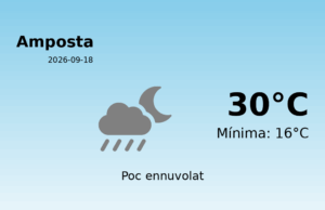El temps avui 18 de Setembre de 2026 a Amposta segons l’AEMET