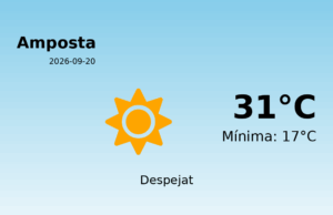 Previsió de l’AEMET a Amposta avui 20 de Setembre de 2026