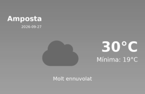 El temps a Amposta avui, 27 de Setembre de 2026