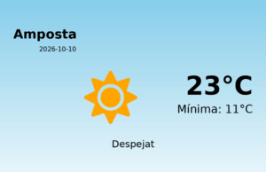El temps a Amposta avui, 10 de Octubre de 2026