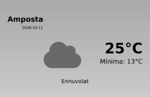 Previsió de l’AEMET a Amposta avui 11 de Octubre de 2026