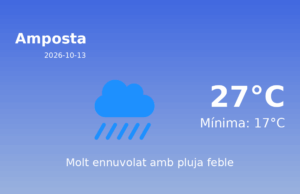 Predicció meteorològica: Amposta, 13 de Octubre de 2026