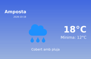 Predicció meteorològica: Amposta, 18 de Octubre de 2026