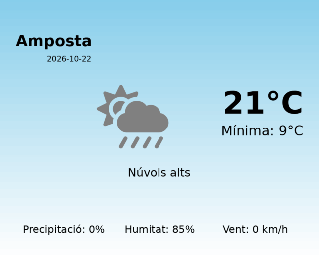 amposta_2026-10-22.png