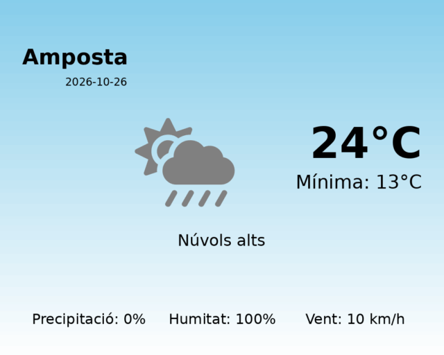 amposta_2026-10-26.png